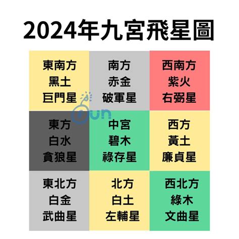 2023年風水擺位|【2023 飛星圖】風水擺位 